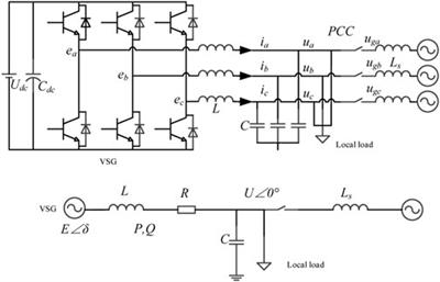 Frequency Deviation-Free Compound Control Strategy for Seamless Mode Transfer in Microgrids Based on VSG